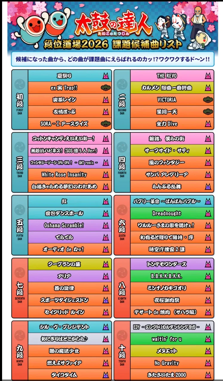 虹2026段位预想课题曲一览!