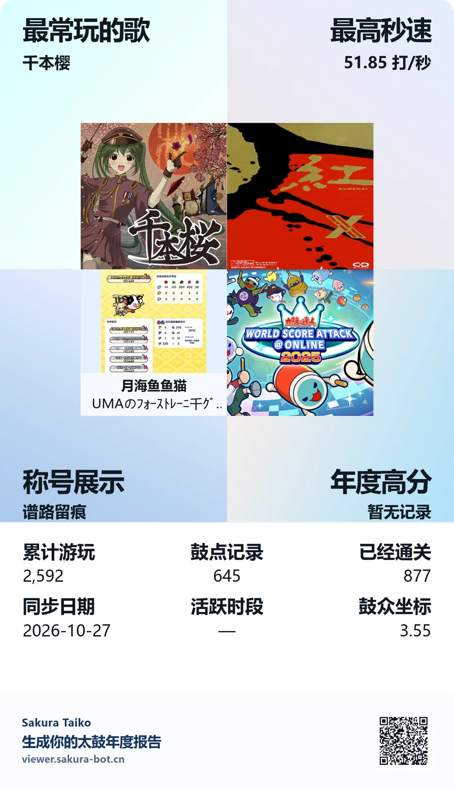 快来看看我的年度报告吧～