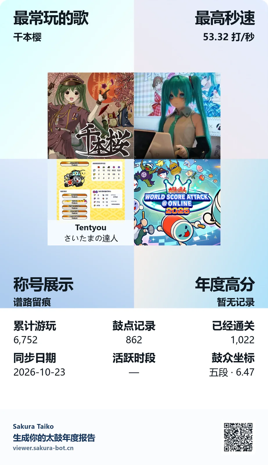 快来看看我的年度报告吧～