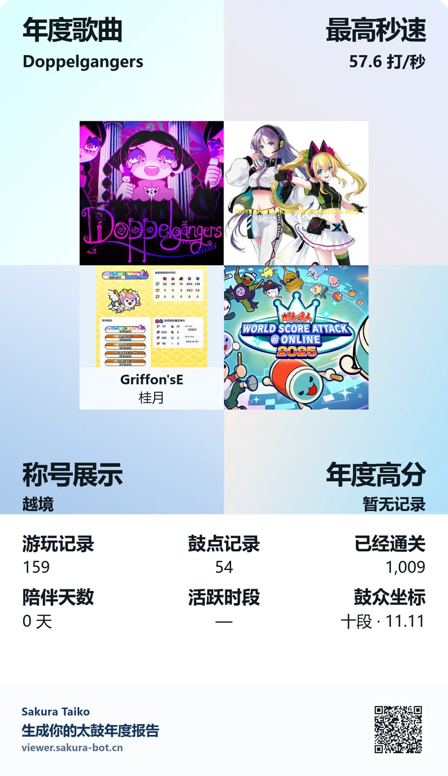 快来看看我的年度报告吧～
